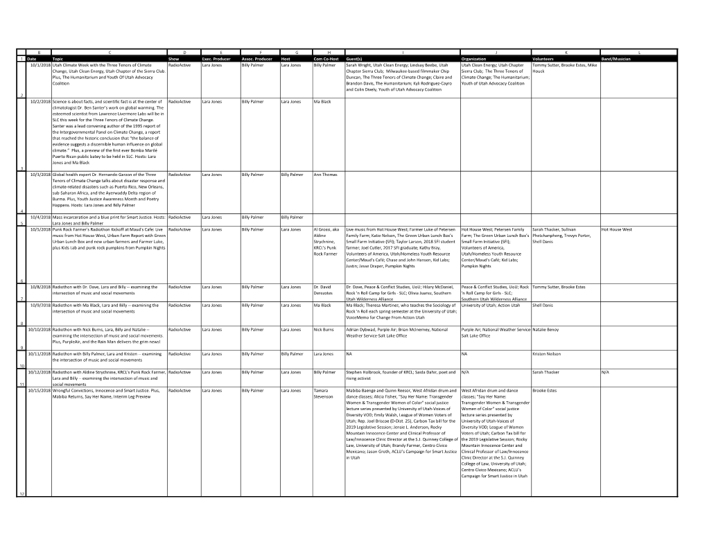 Issues and Programs List 4Th Quarter 2018