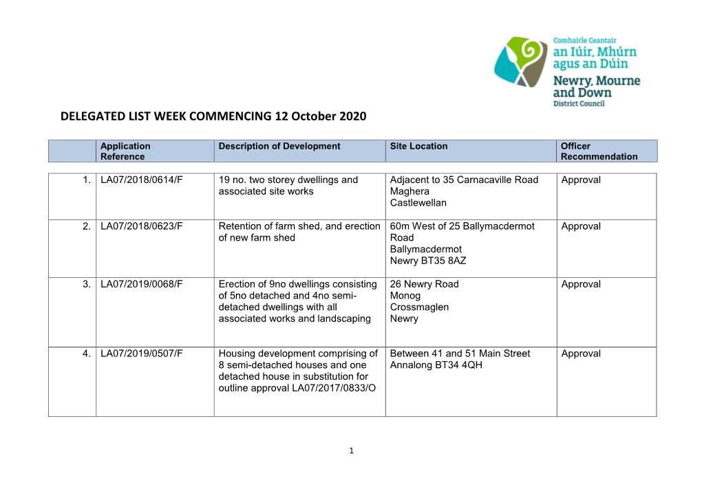 DELEGATED LIST WEEK COMMENCING 12 October 2020