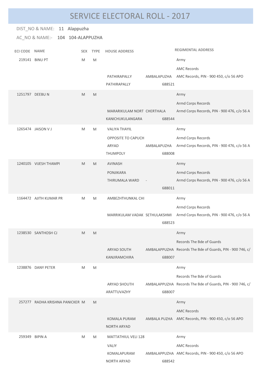 Service Electoral Roll - 2017