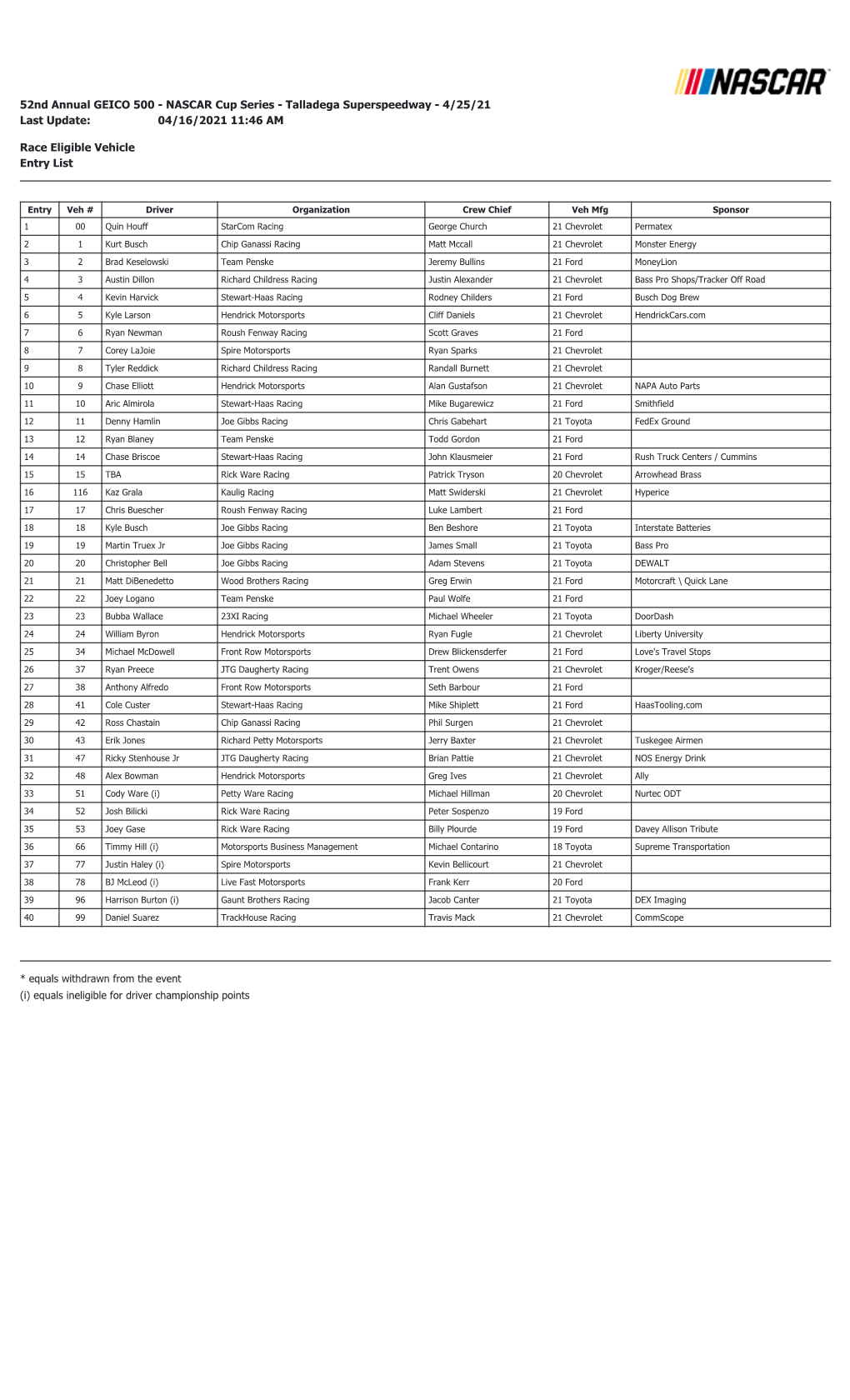 NASCAR Cup Series - Talladega Superspeedway - 4/25/21 Last Update: 04/16/2021 11:46 AM