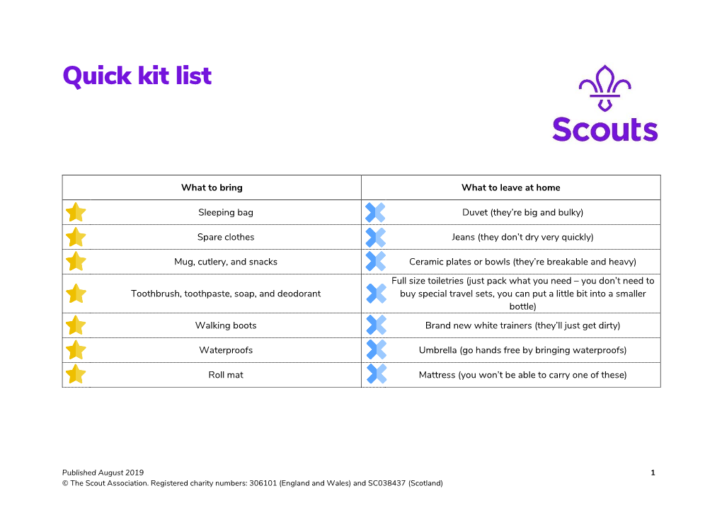 Quick Kit List