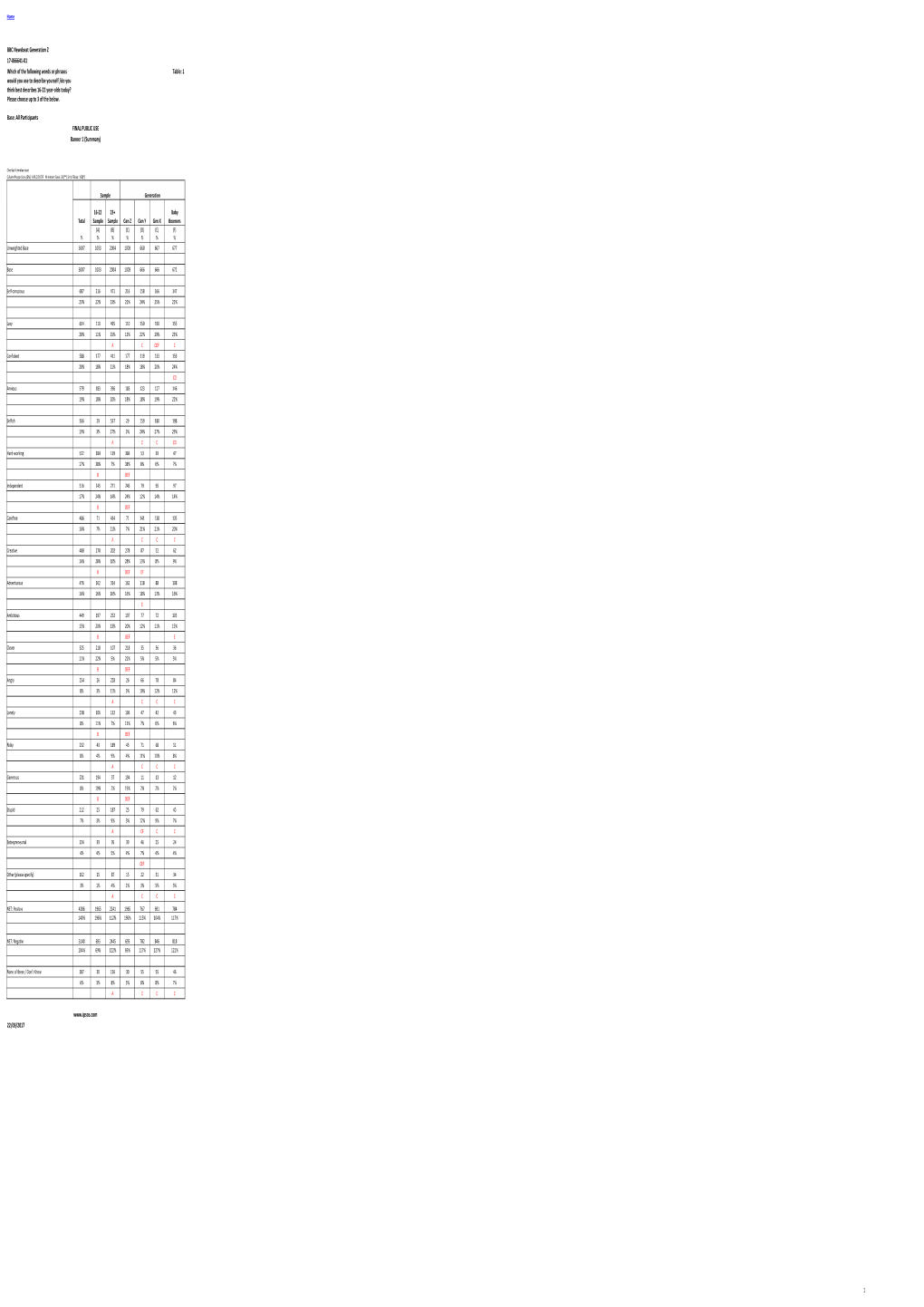 Bbc-Newsbeat-Survey-Tables-2017.Pdf