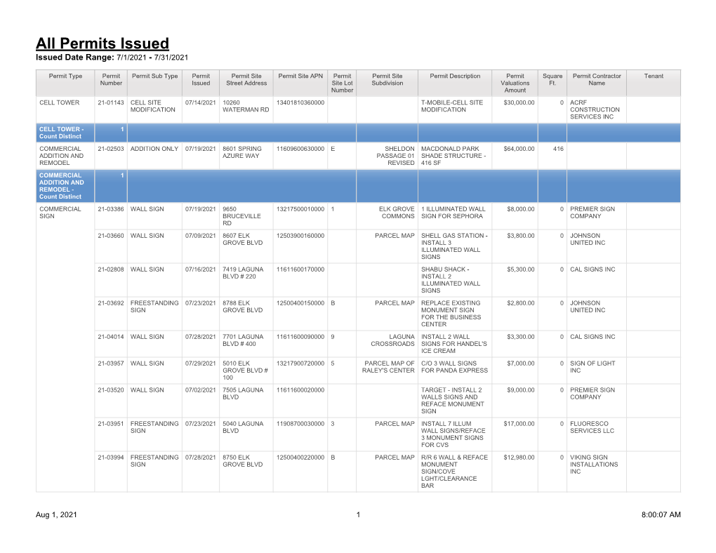 All Permits Issued Issued Date Range: 7/1/2021 - 7/31/2021