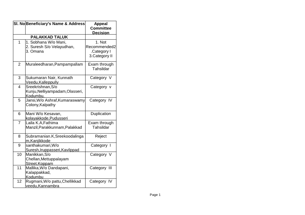 PALAKKAD TALUK 1. Sobhana W/O Mani, 2. Suresh Slo Velayudhan, 3. Omana