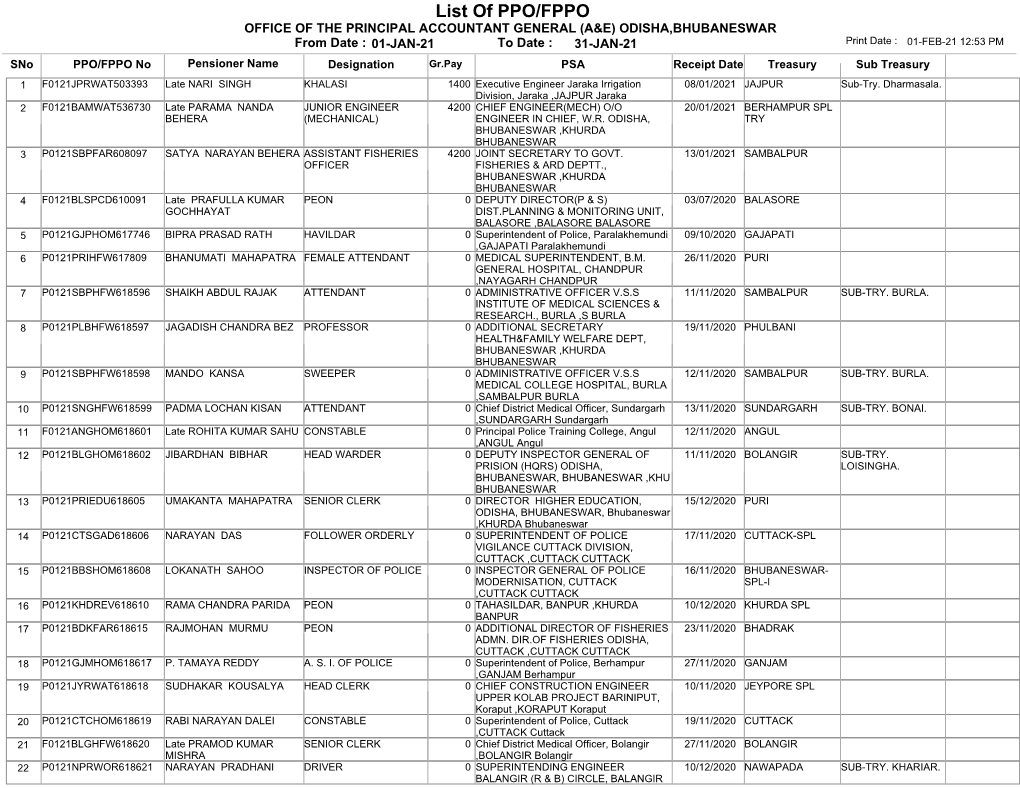 List of PPO/FPPO