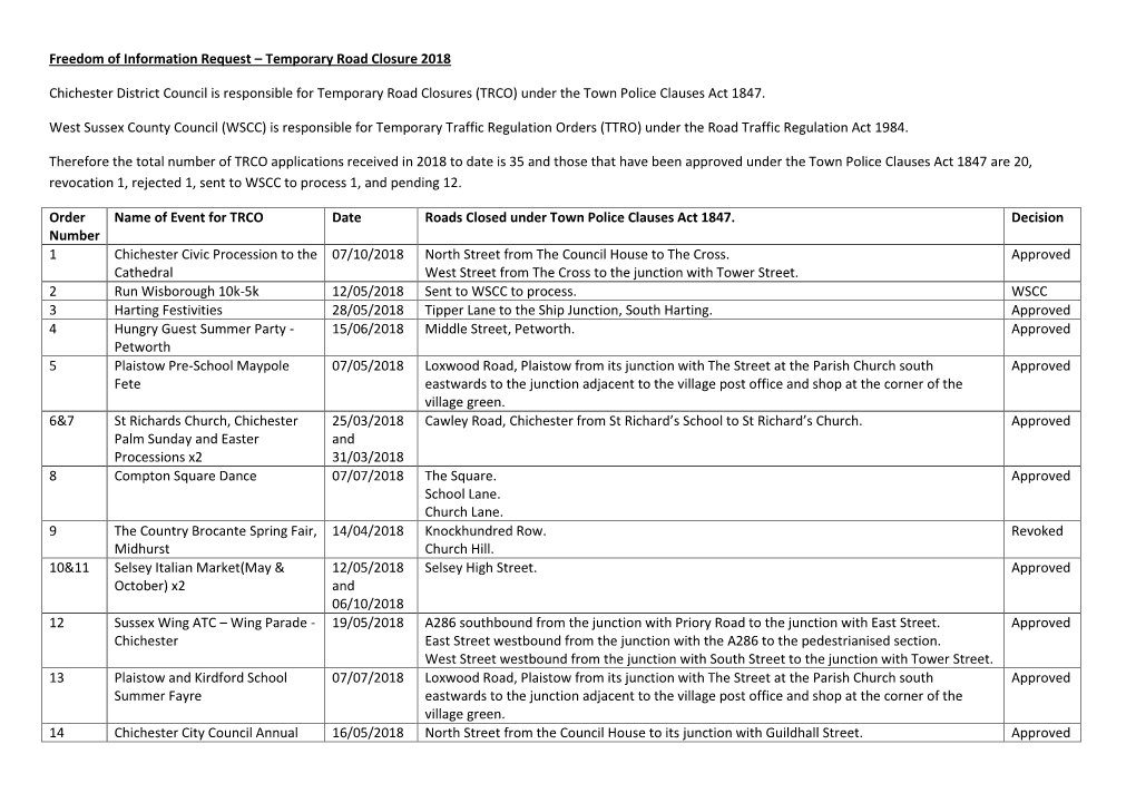 Freedom of Information Request – Temporary Road Closure 2018