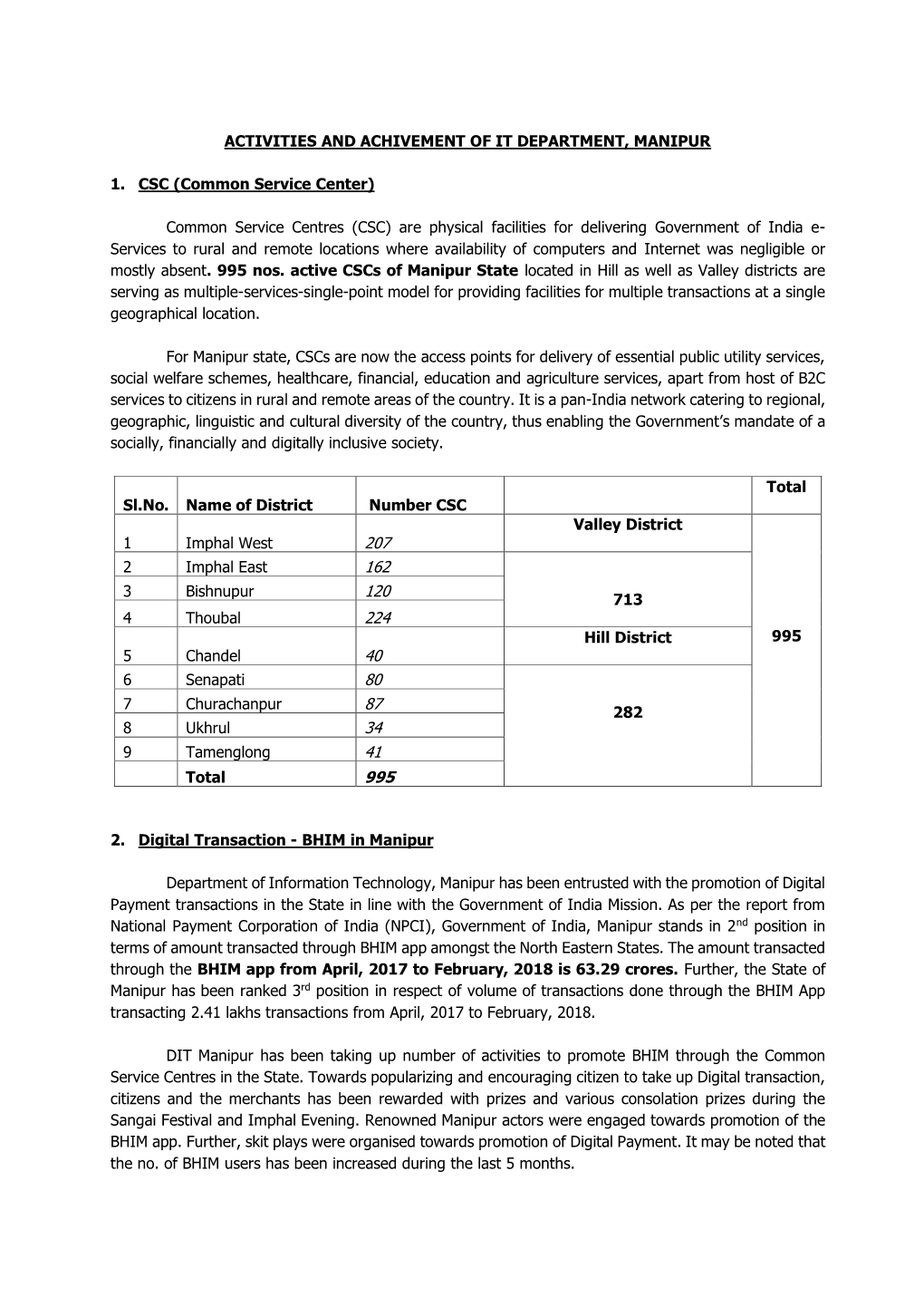 Common Service Centres (CSC) Are Physical