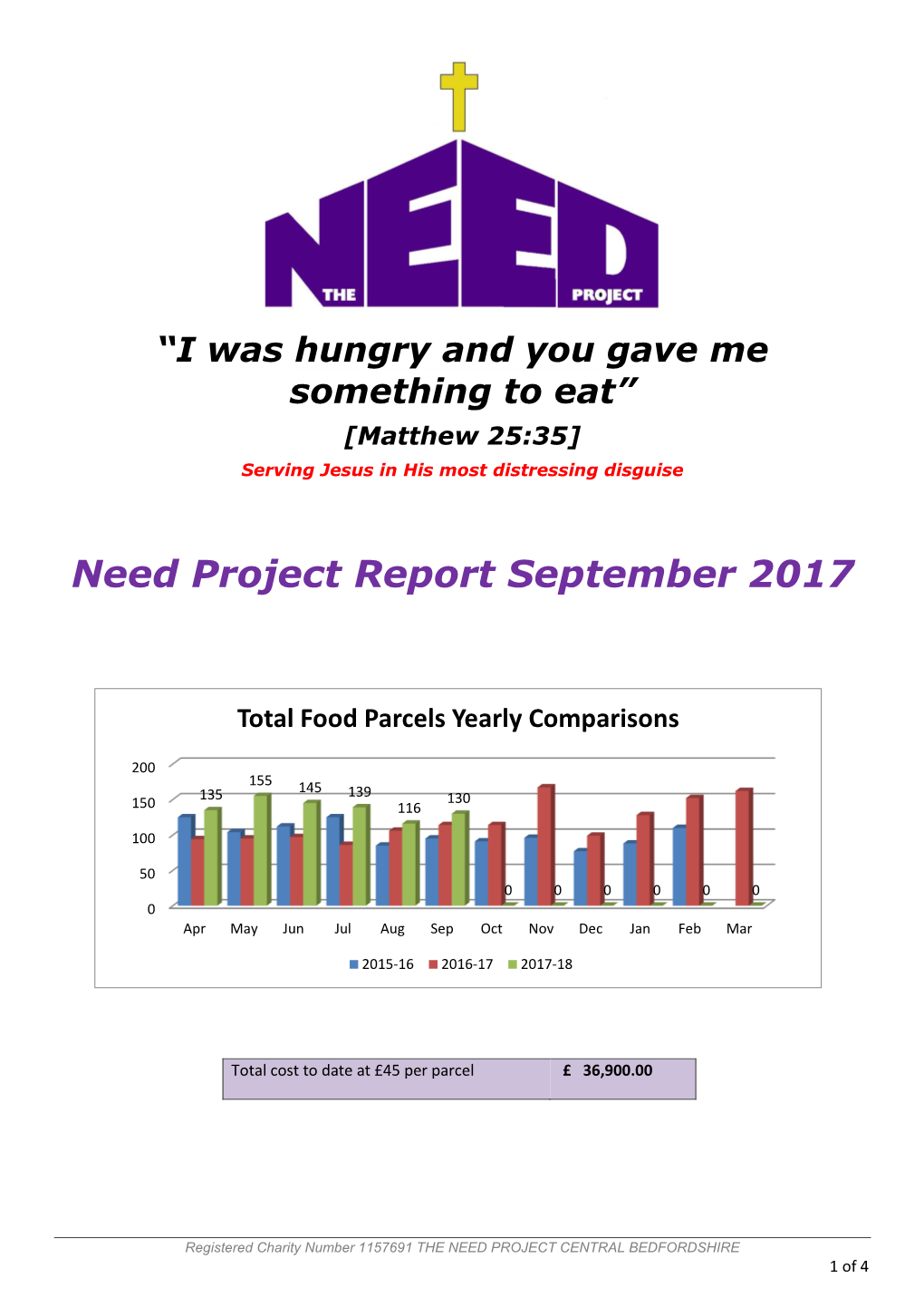 Need Project Report September 2017