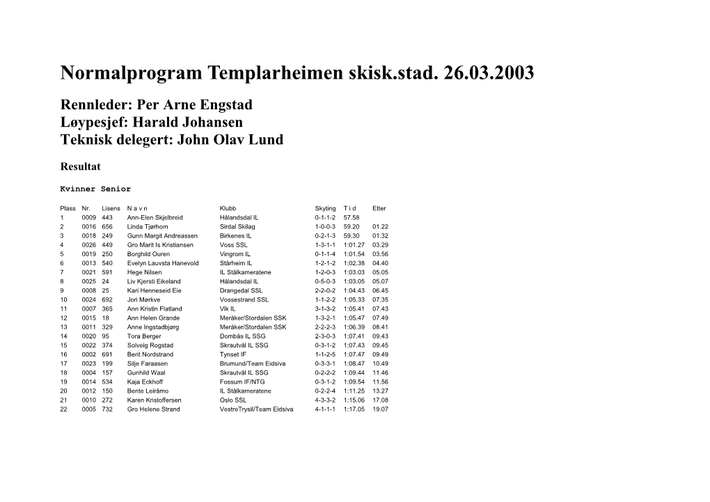 Normalprogram Templarheimen Skisk.Stad. 26.03.2003 Rennleder: Per Arne Engstad Løypesjef: Harald Johansen Teknisk Delegert: John Olav Lund