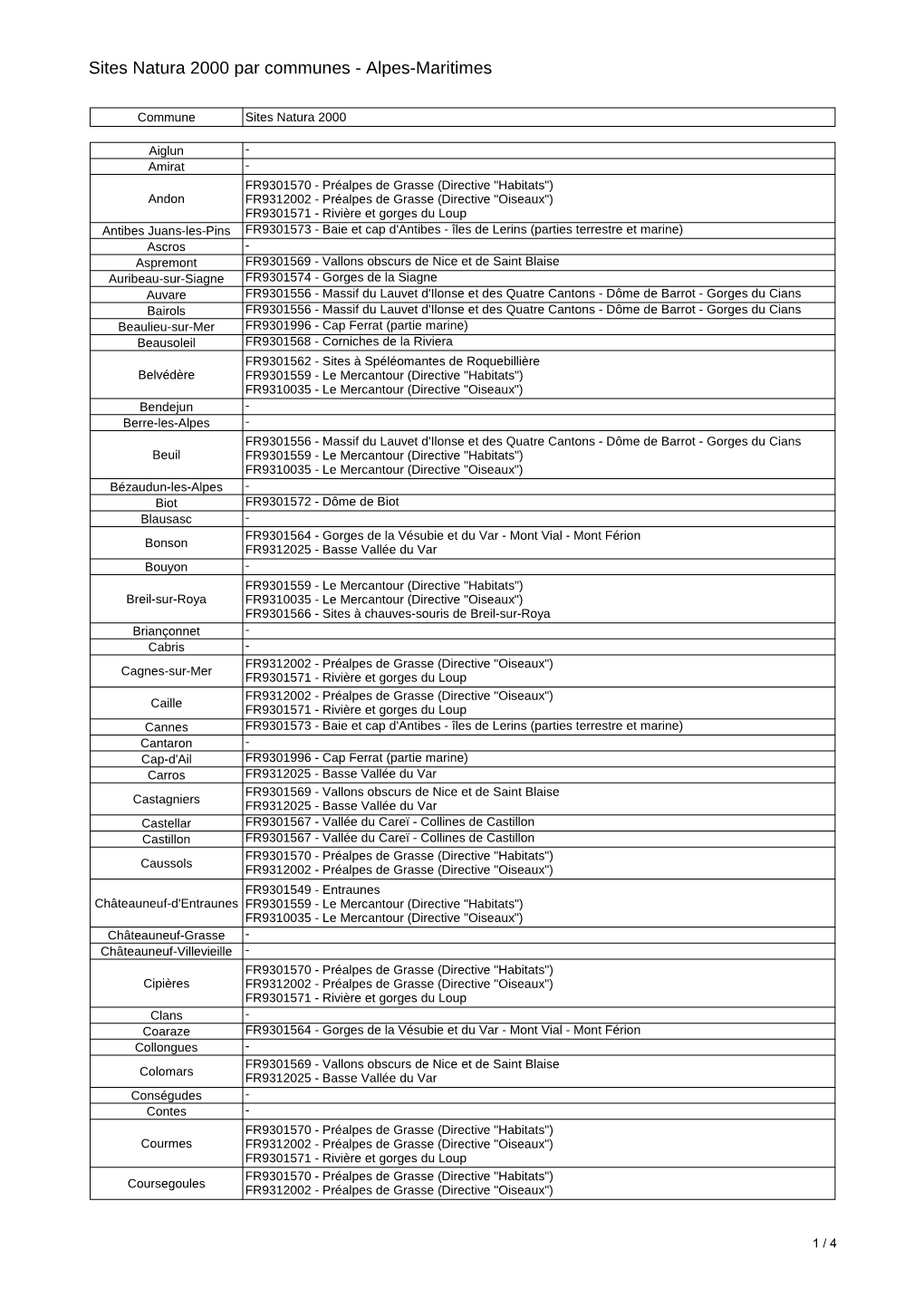 Sites Natura 2000 Par Communes - Alpes-Maritimes