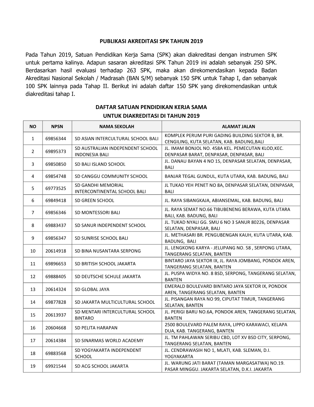 Publikasi Akreditasi Spk Tahun 2019