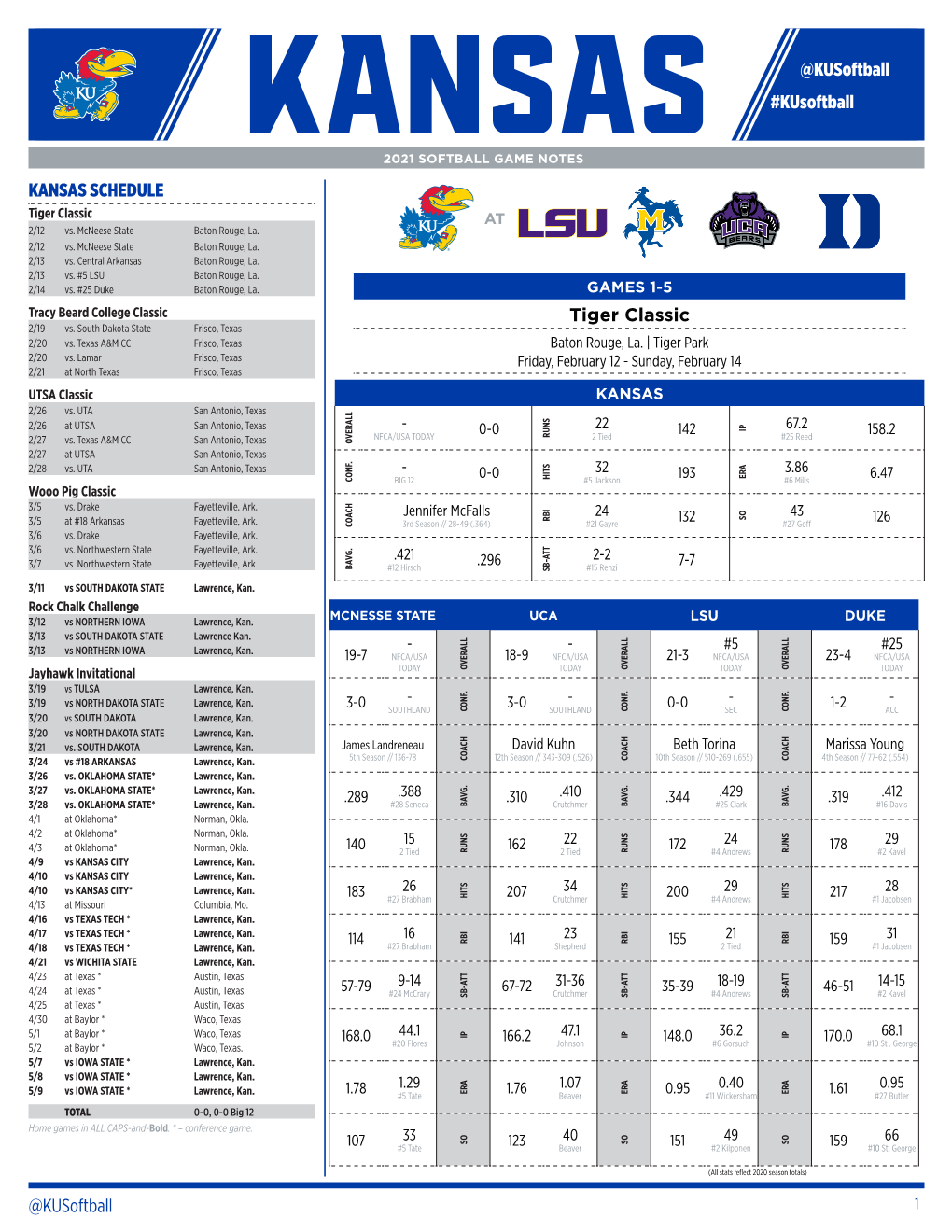 @Kusoftball @Kusoftball #Kusoftball KANSAS SCHEDULE Tiger