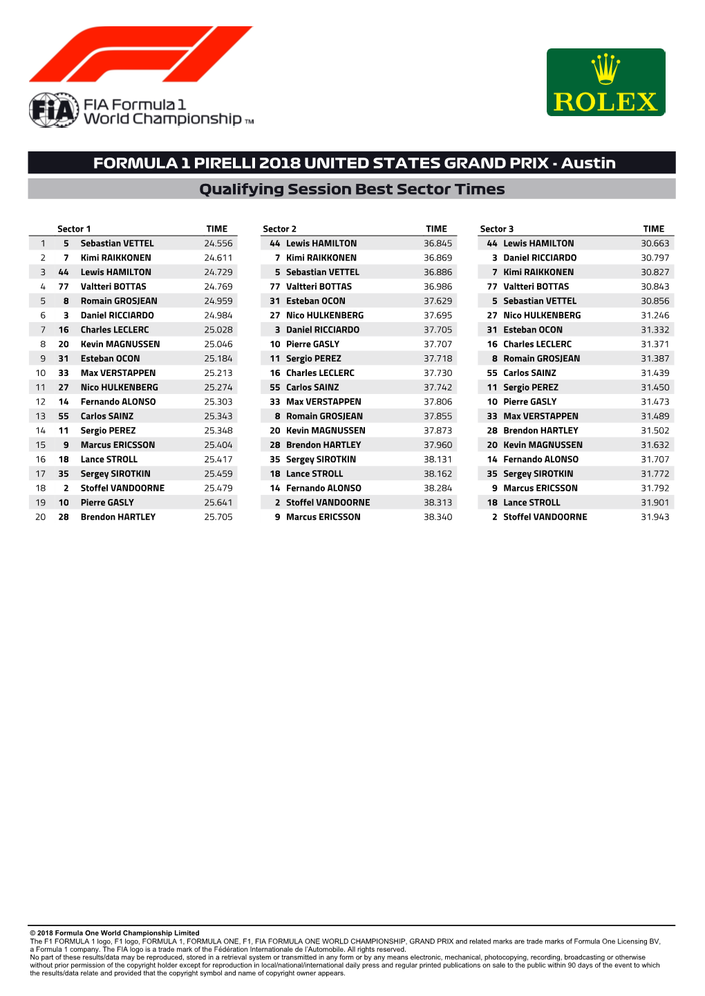 Austin Qualifying Session Best Sector Times