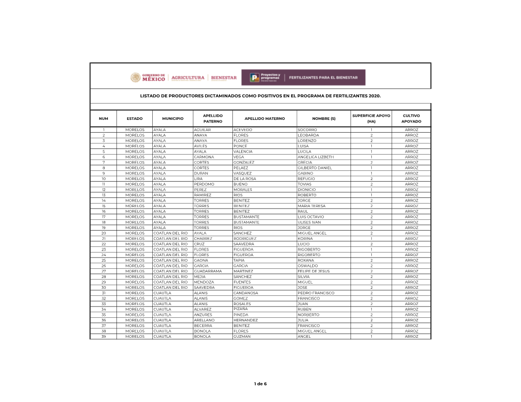 Listado De Productores Dictaminados Como Positivos En El Programa De Fertilizantes 2020
