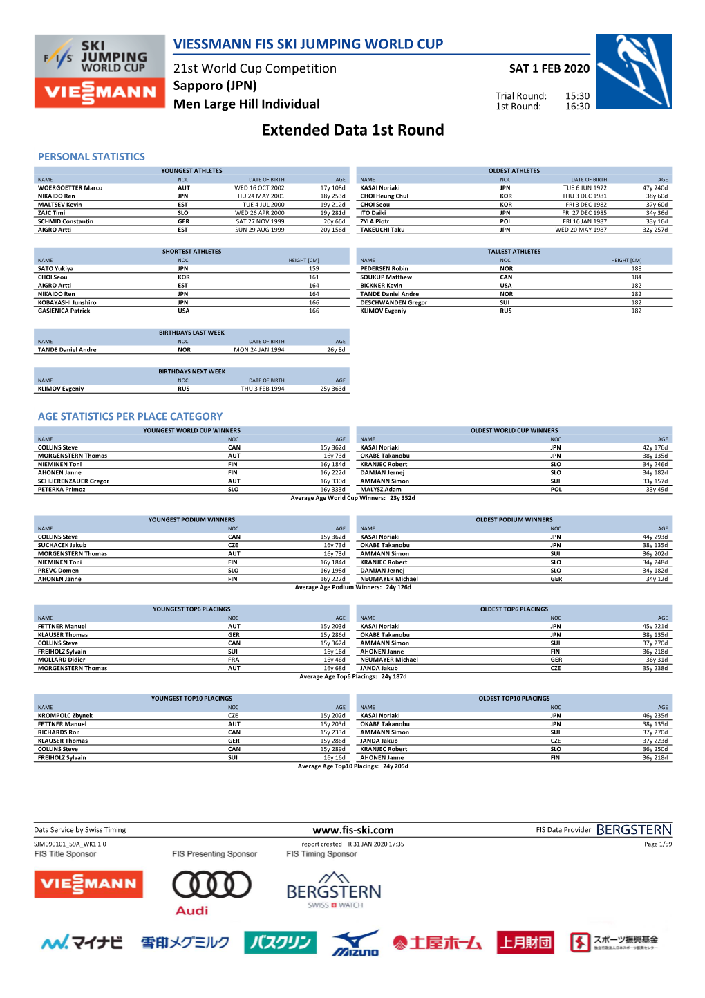 Extended Data 1St Round