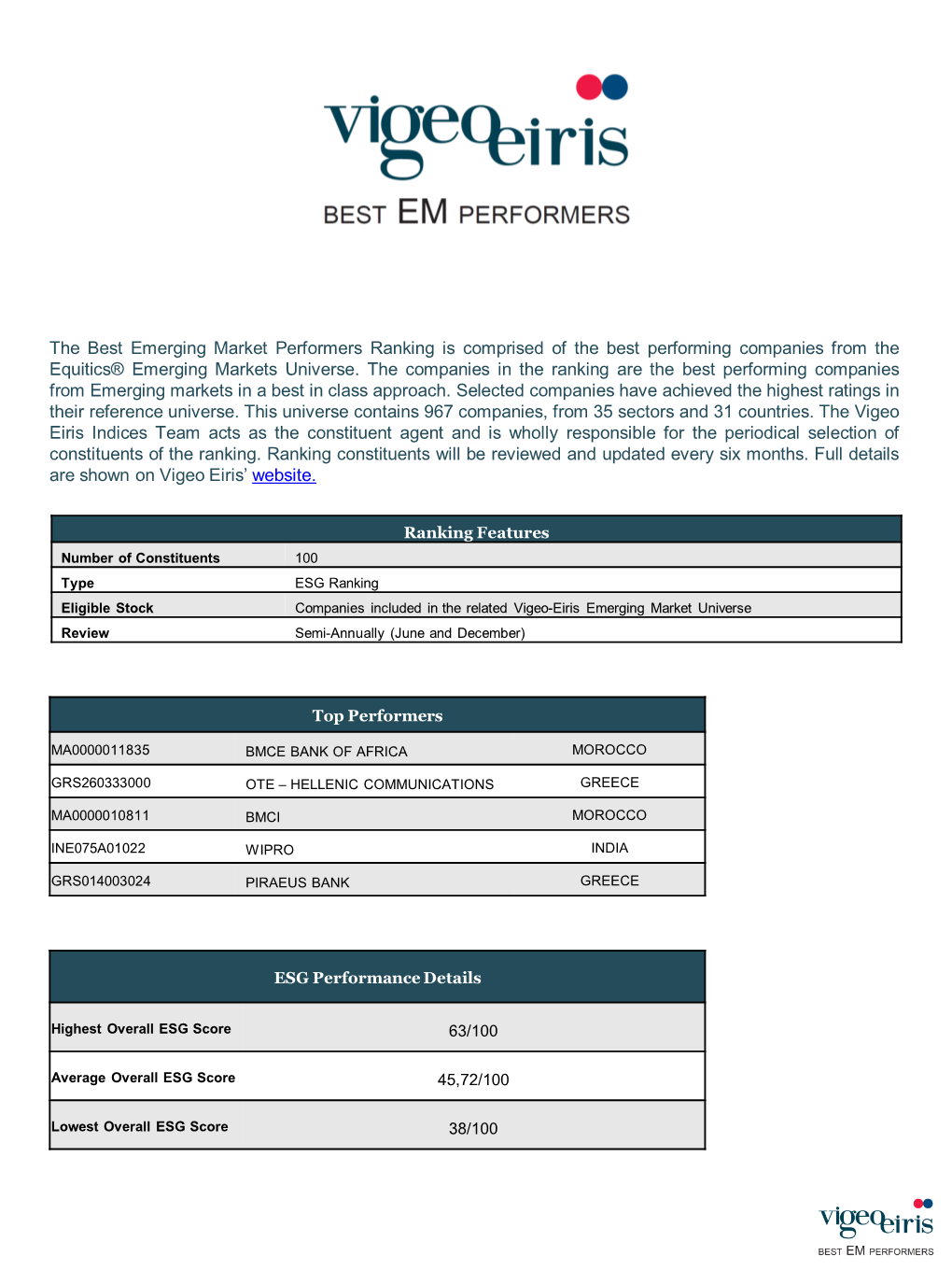 The Best Emerging Market Performers Ranking Is Comprised of the Best Performing Companies from the Equitics® Emerging Markets Universe