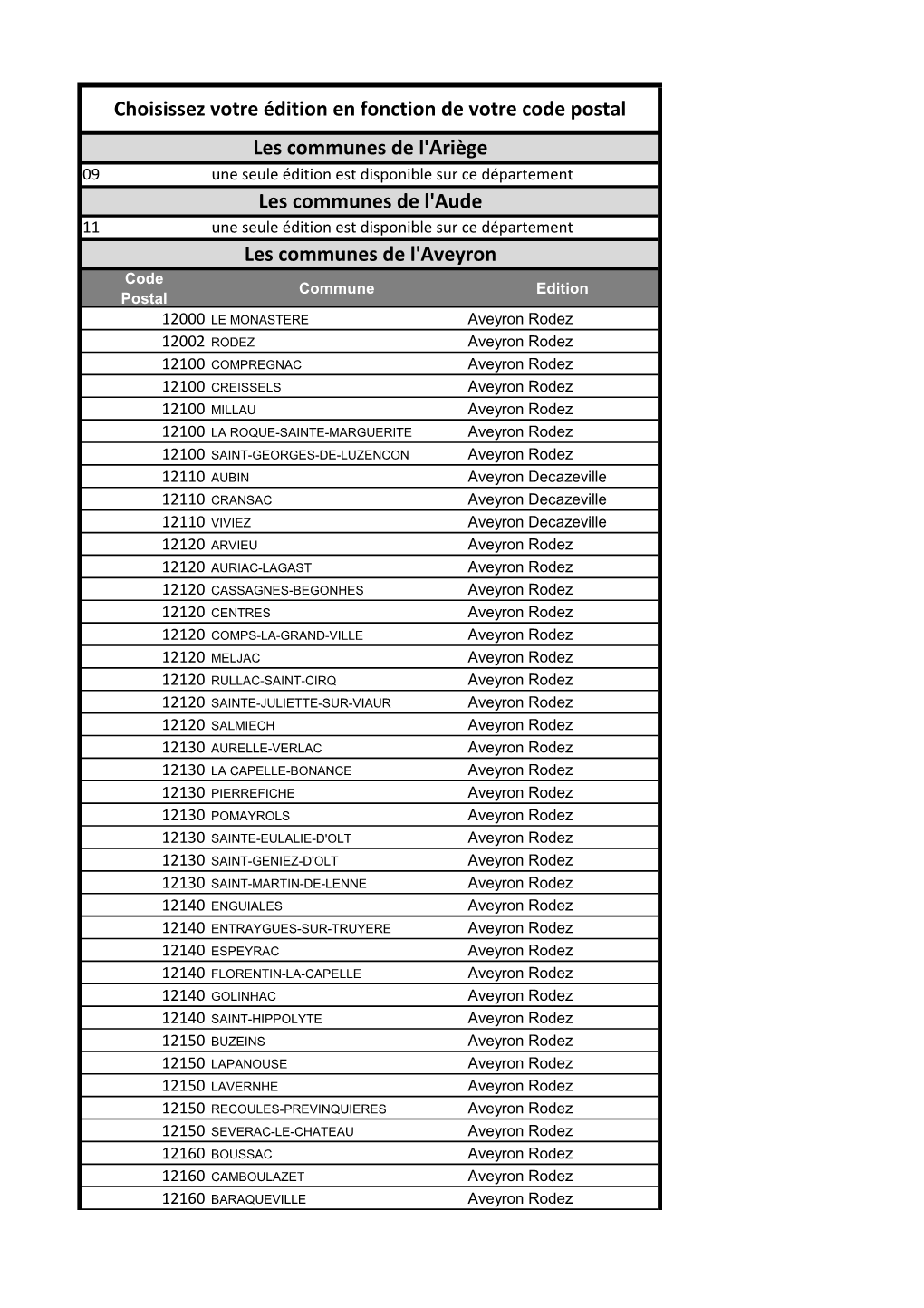 Choisissez Votre Édition En Fonction De Votre Code Postal Les