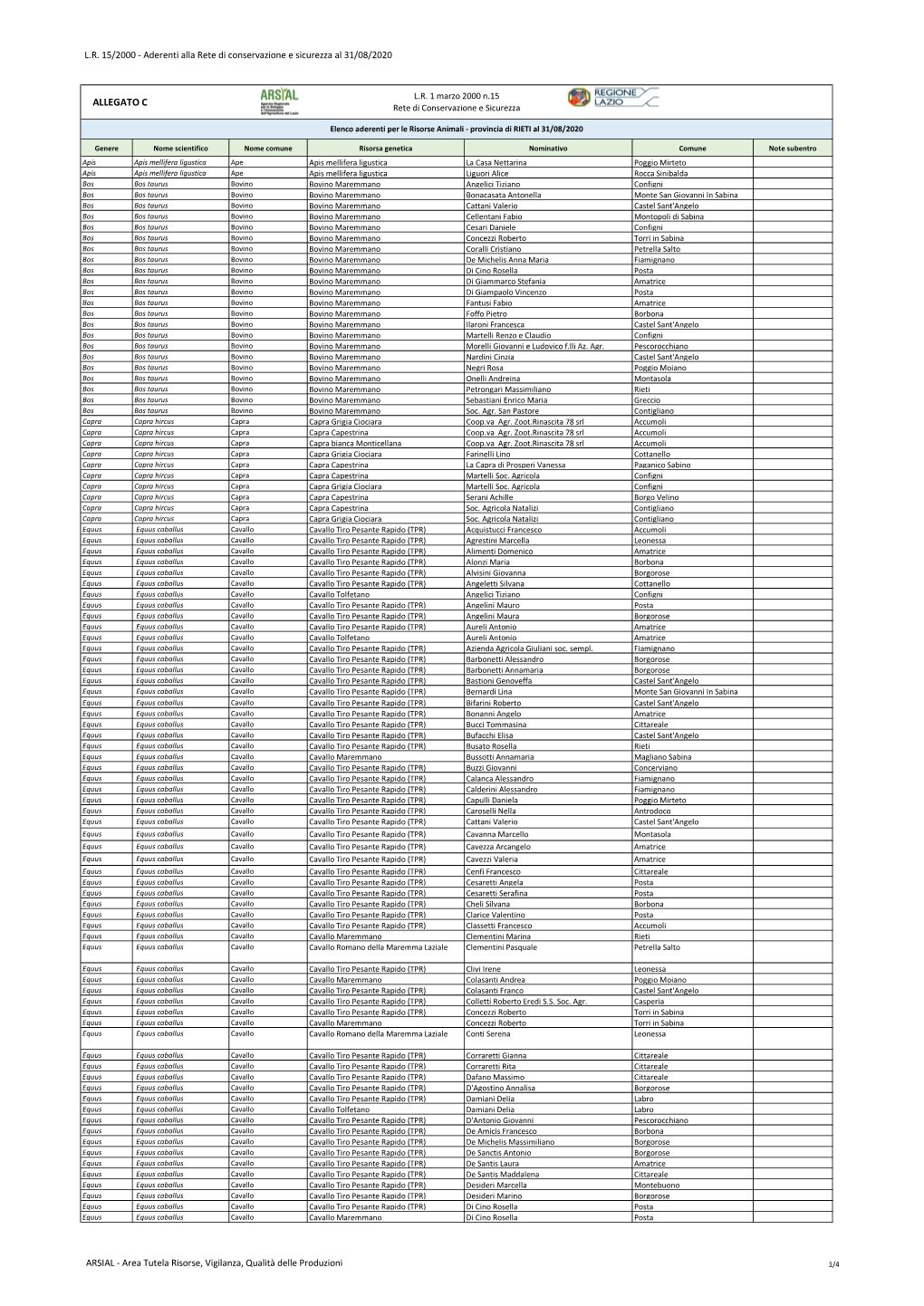 ALLEGATO C RI Rete Animale 2020.Xlsx