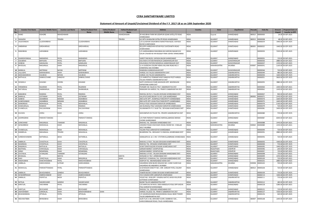 Cera Sanitaryware Limited