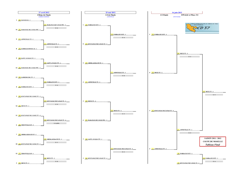 Tableau Final