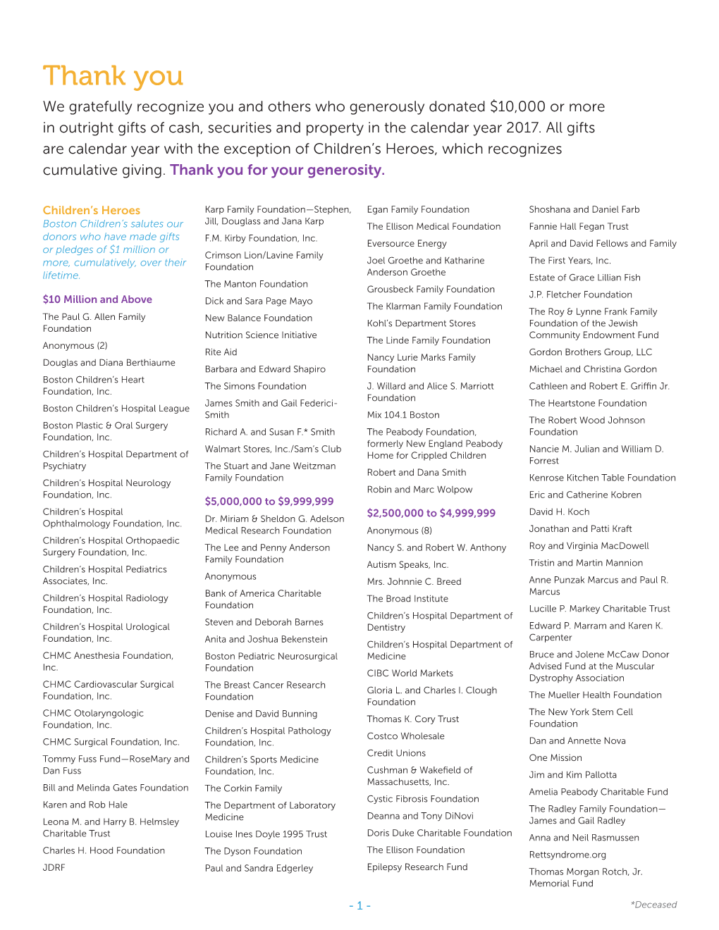 Thank You We Gratefully Recognize You and Others Who Generously Donated $10,000 Or More in Outright Gifts of Cash, Securities and Property in the Calendar Year 2017