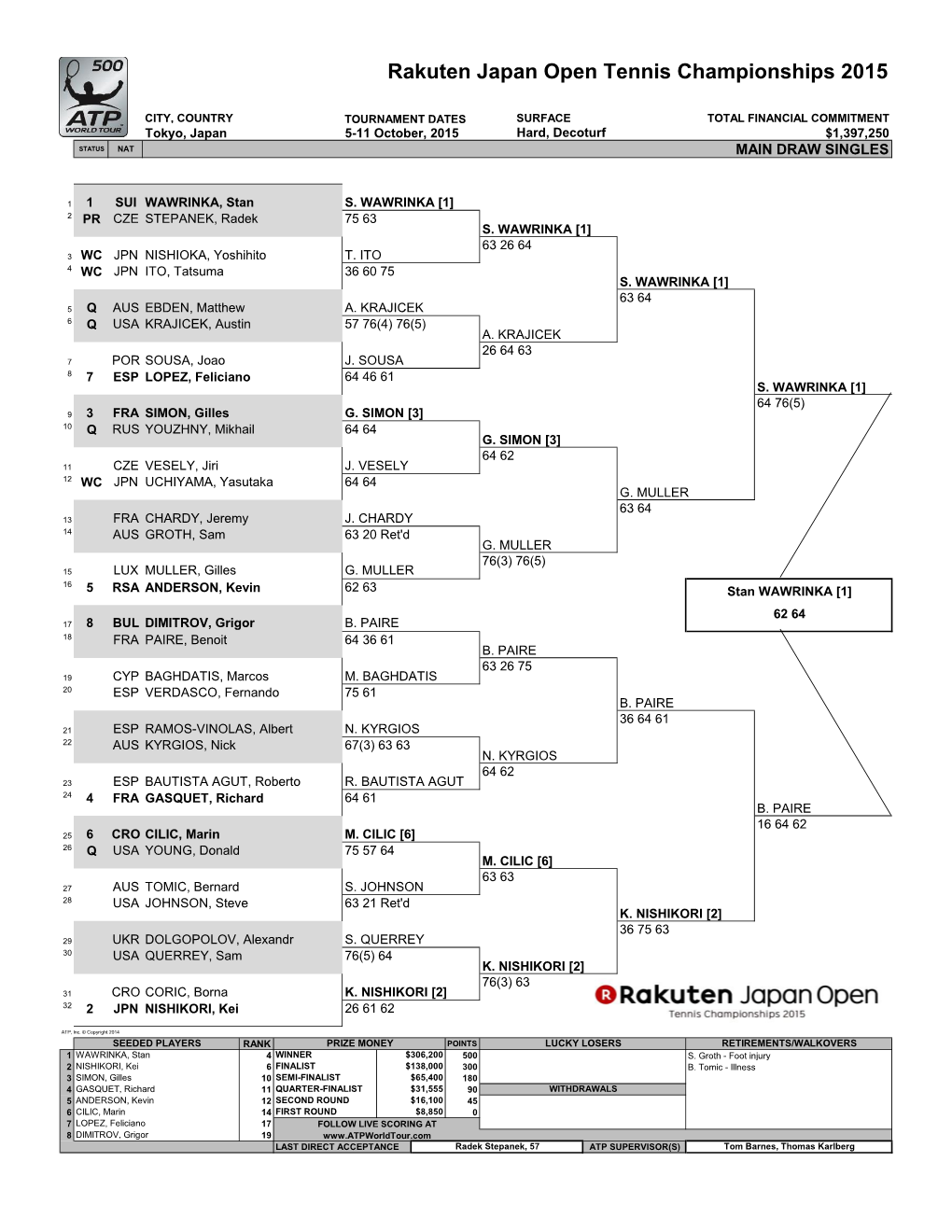 Rakuten Japan Open Tennis Championships 2015