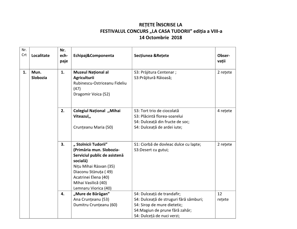 REȚETE ÎNSCRISE LA FESTIVALUL CONCURS „LA CASA TUDORII” Ediţia a VIII-A 14 Octombrie 2018