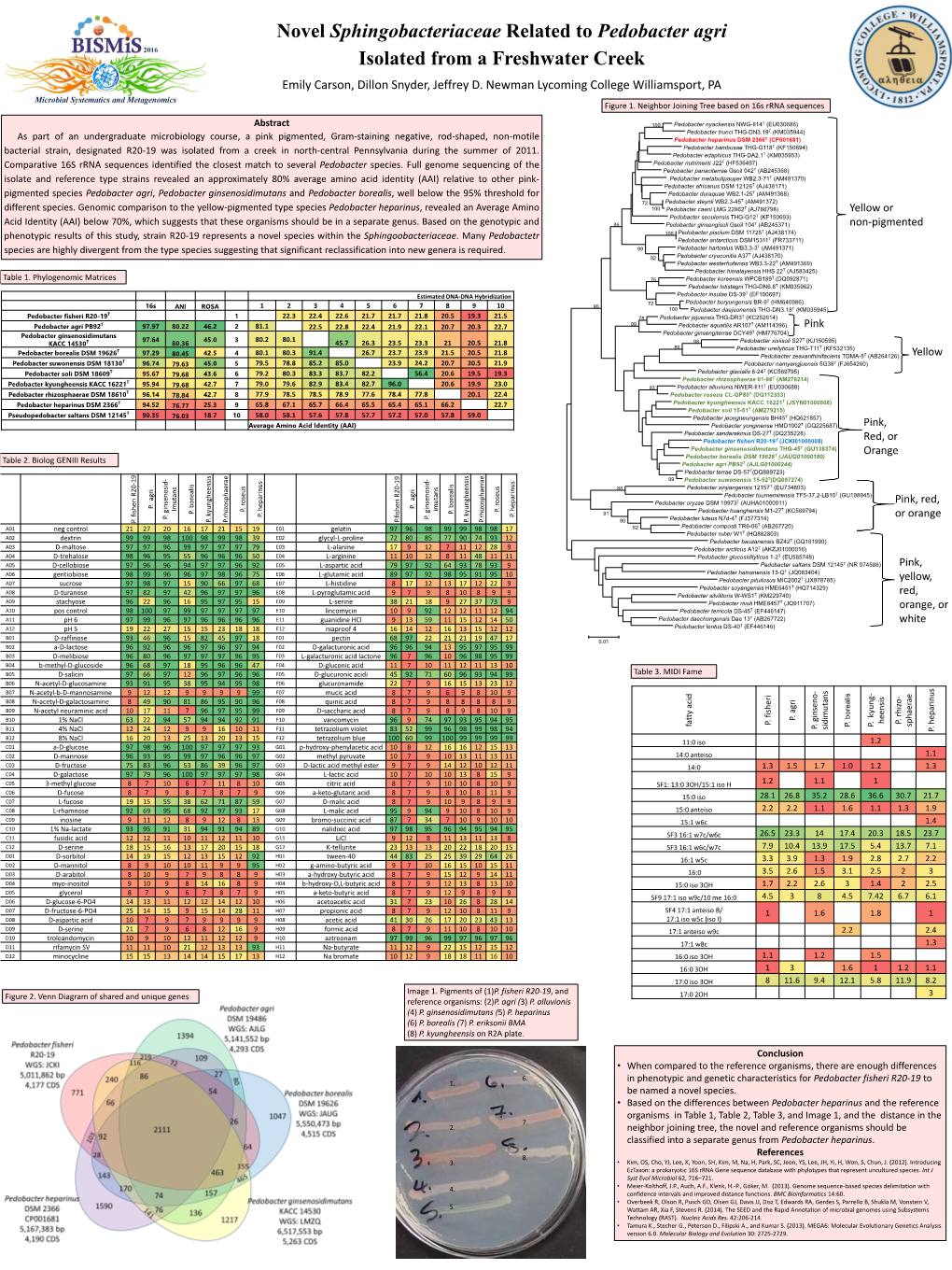 Novel Sphingobacteriaceae Related to Pedobacter Agri Isolated from a Freshwater Creek Emily Carson, Dillon Snyder, Jeffrey D