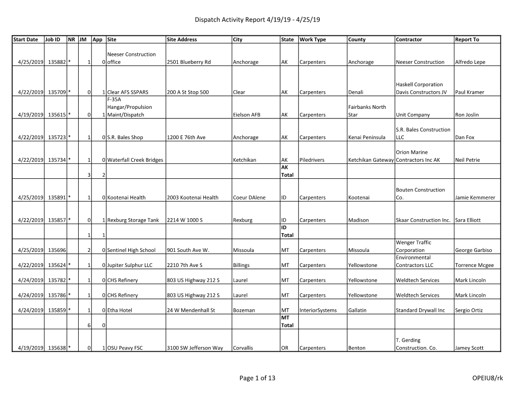 Dispatch Activity Report 4/19/19 - 4/25/19