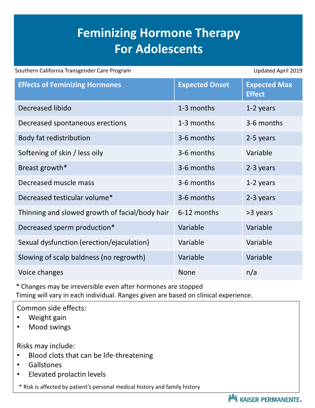 Feminizing Hormone Therapy for Adolescents