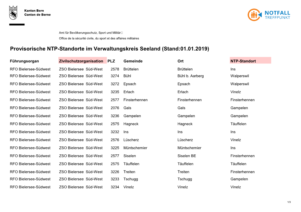 Provisorische NTP-Standorte Im Verwaltungskreis Seeland (Stand:01.01.2019)