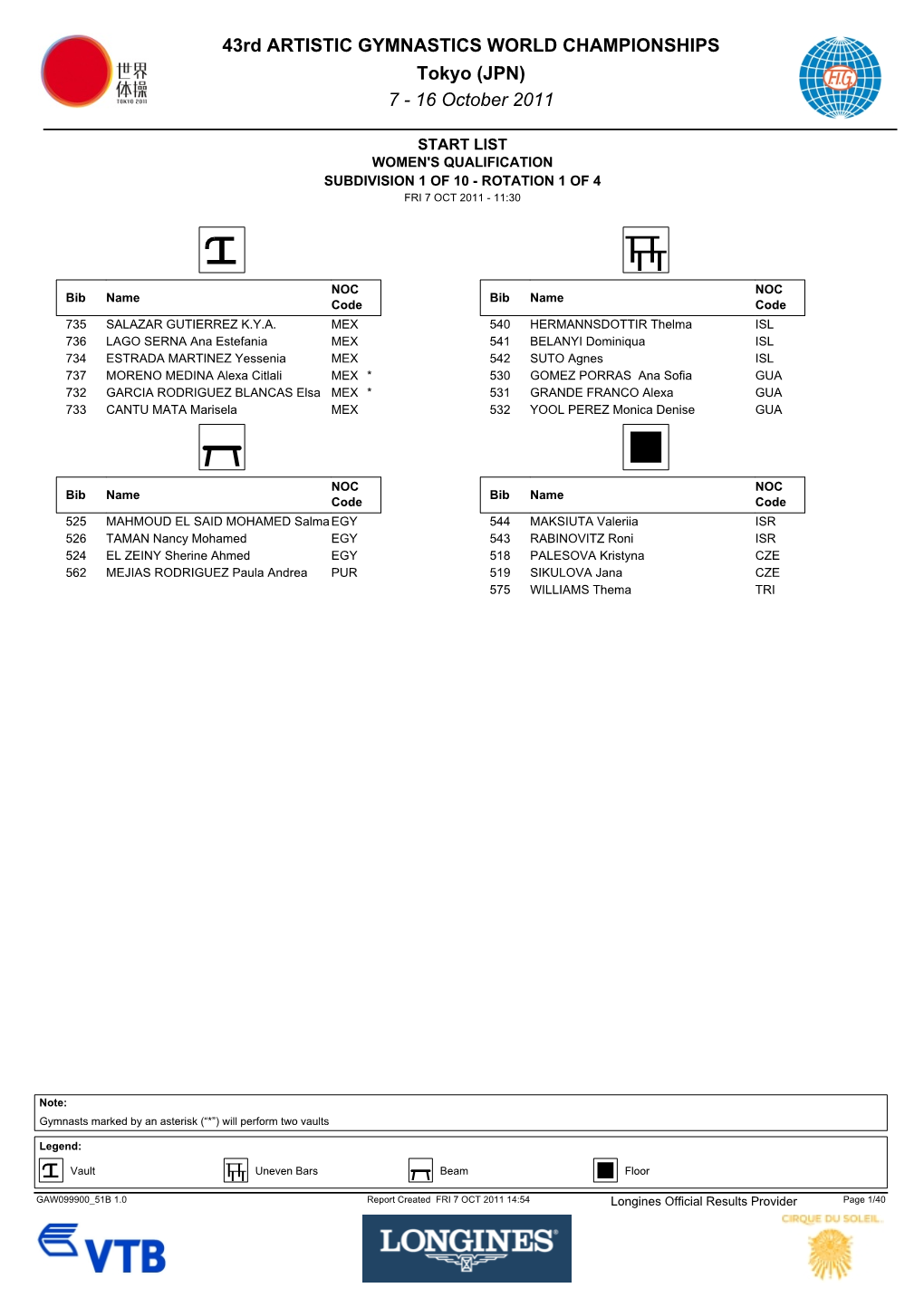 43Rd ARTISTIC GYMNASTICS WORLD CHAMPIONSHIPS Tokyo (JPN) 7 ­ 16 October 2011