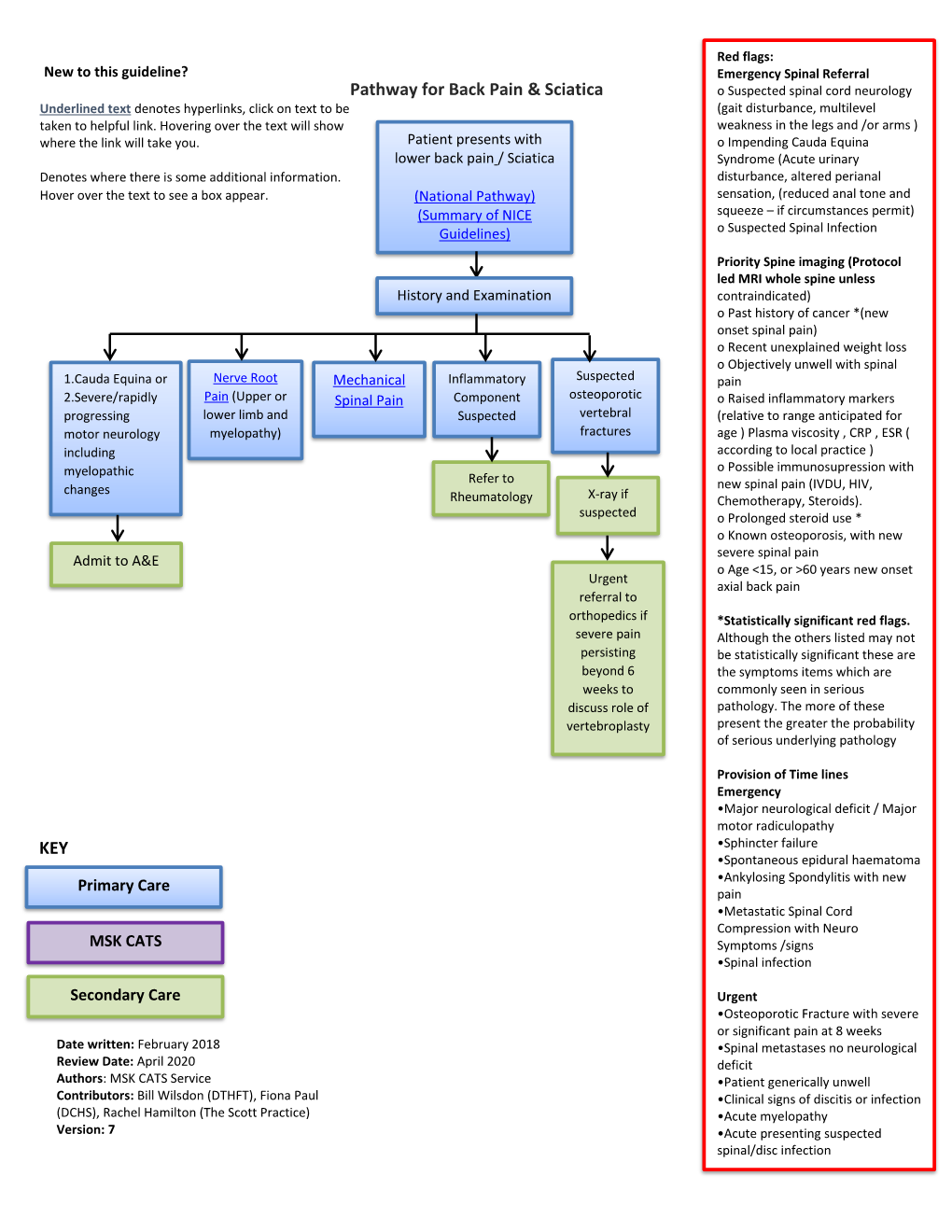 Pathway for Back Pain & Sciatica