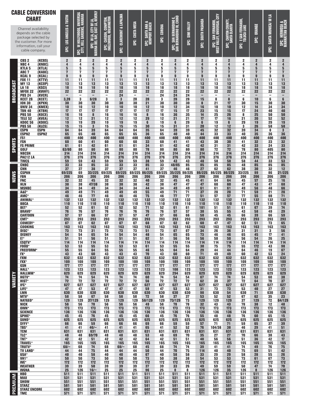 Cable Conversion Chart