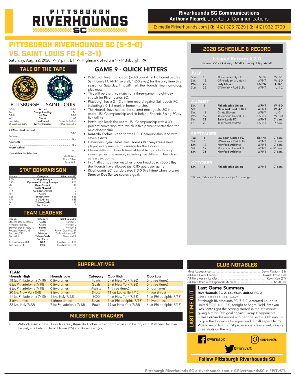 Pittsburgh Riverhounds Sc (5-3-0) 2020 Schedule & Record Vs
