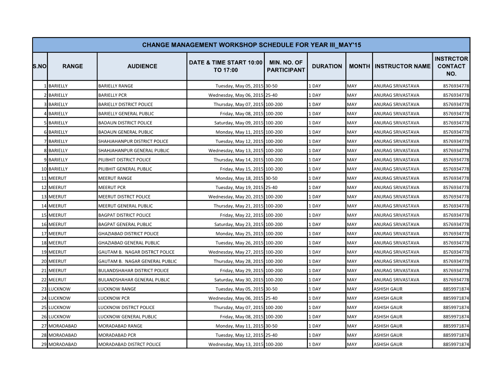 Change Management Workshop Schedule for Year Iii May'15