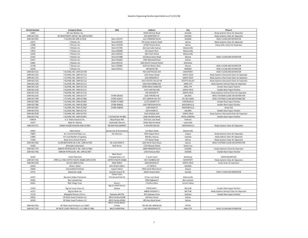 (Permitted As of 11/21/18) 1