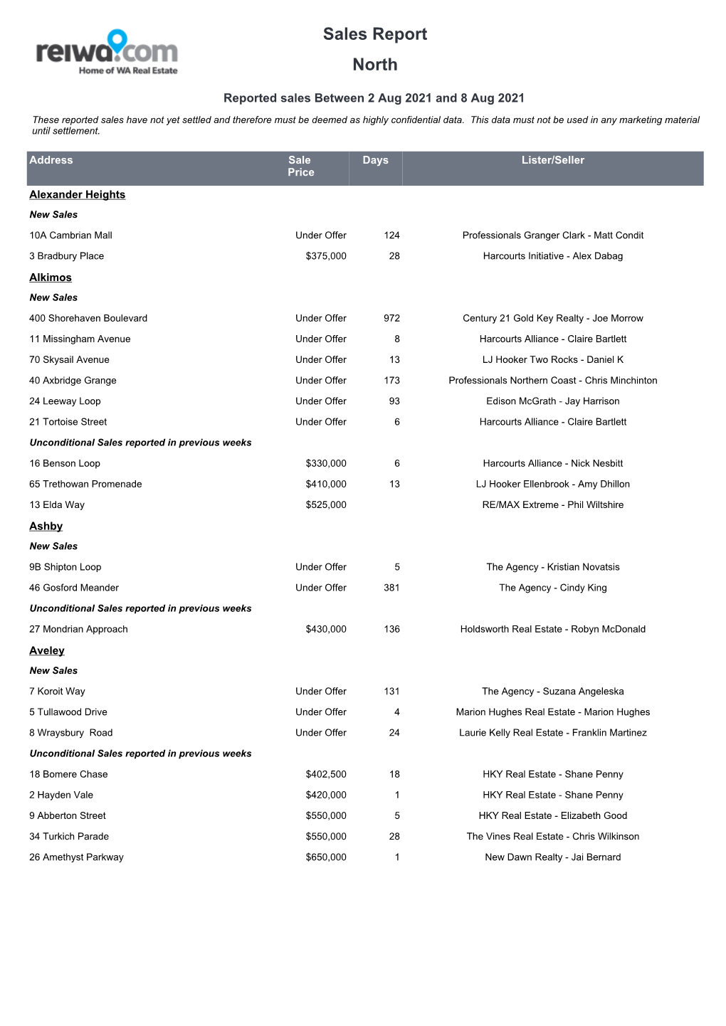 Weekly Sales Report