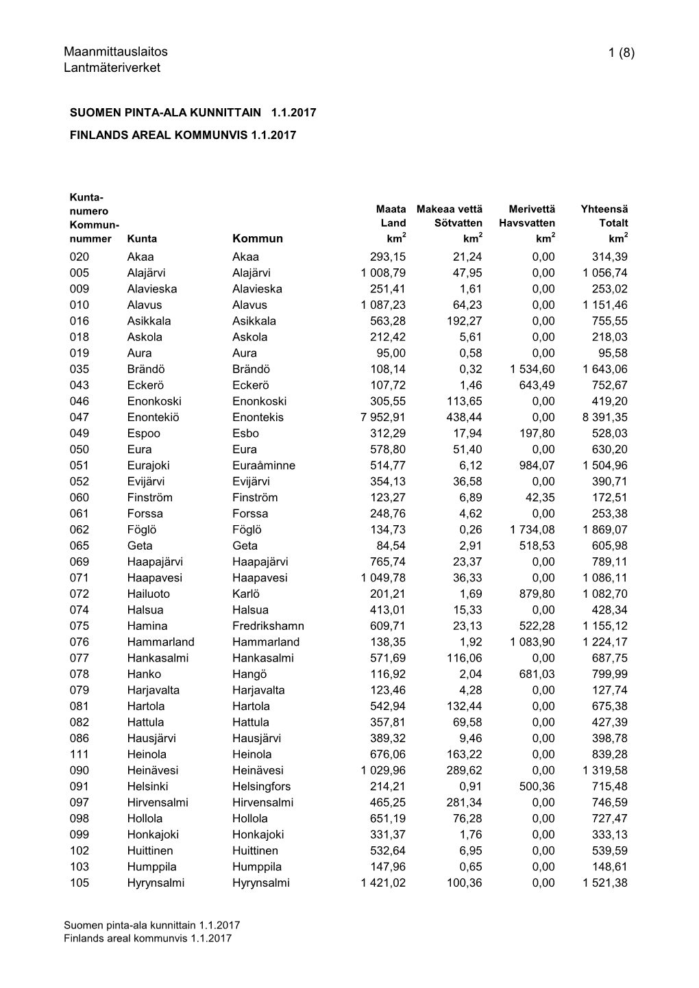 Maanmittauslaitos Lantmäteriverket 1