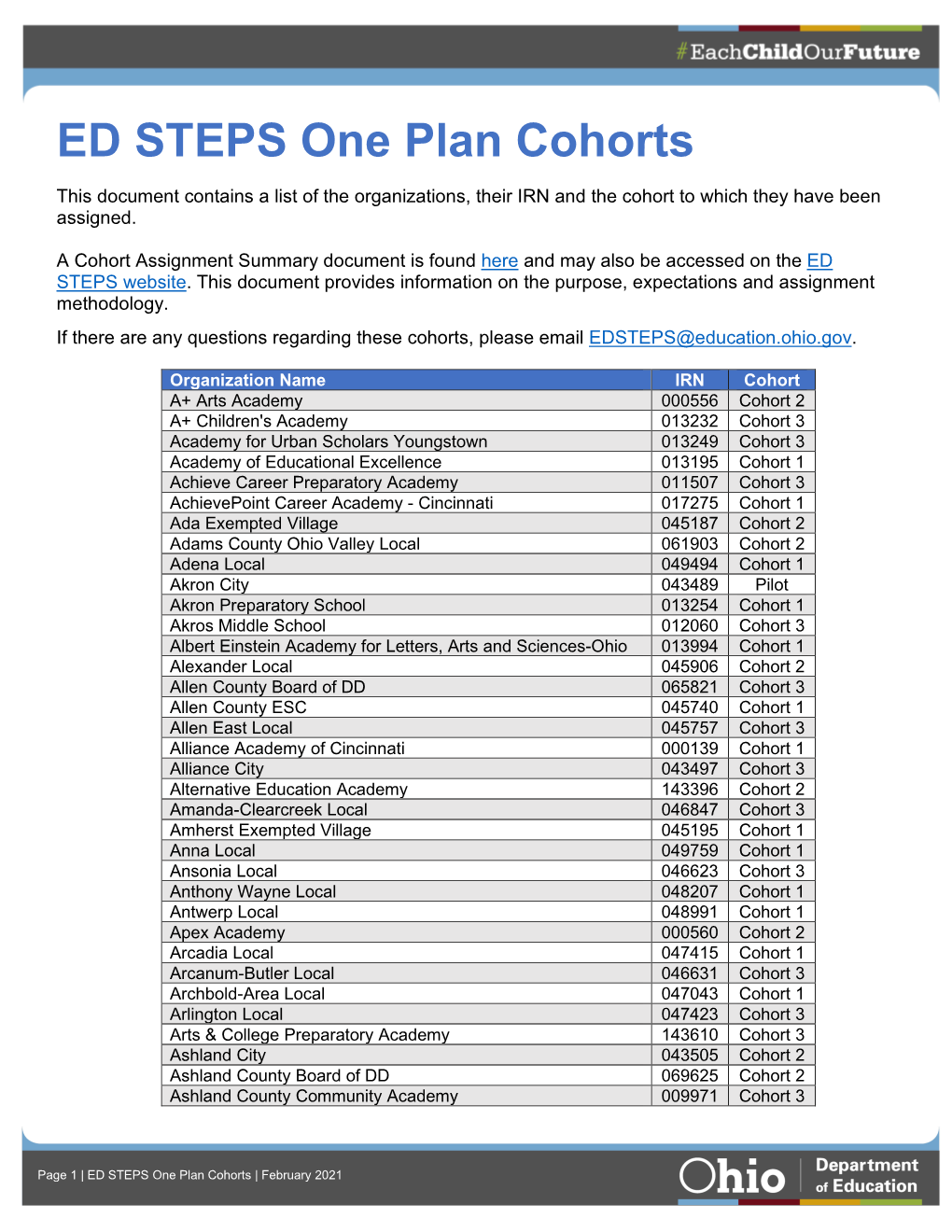 ED STEPS One Plan Cohorts This Document Contains a List of the Organizations, Their IRN and the Cohort to Which They Have Been Assigned