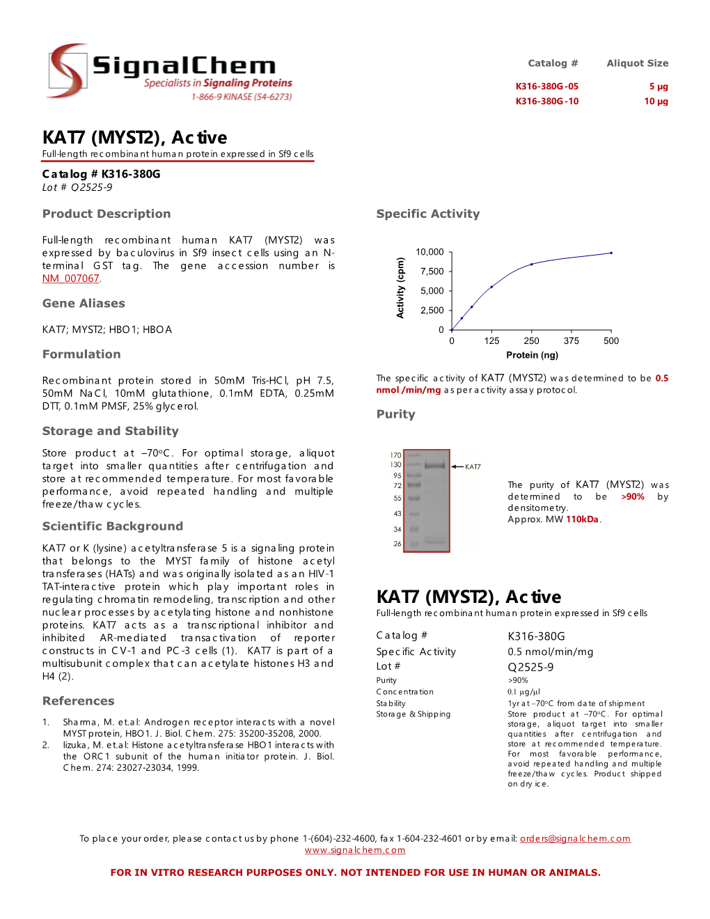 KAT7(MYST2) Datasheet