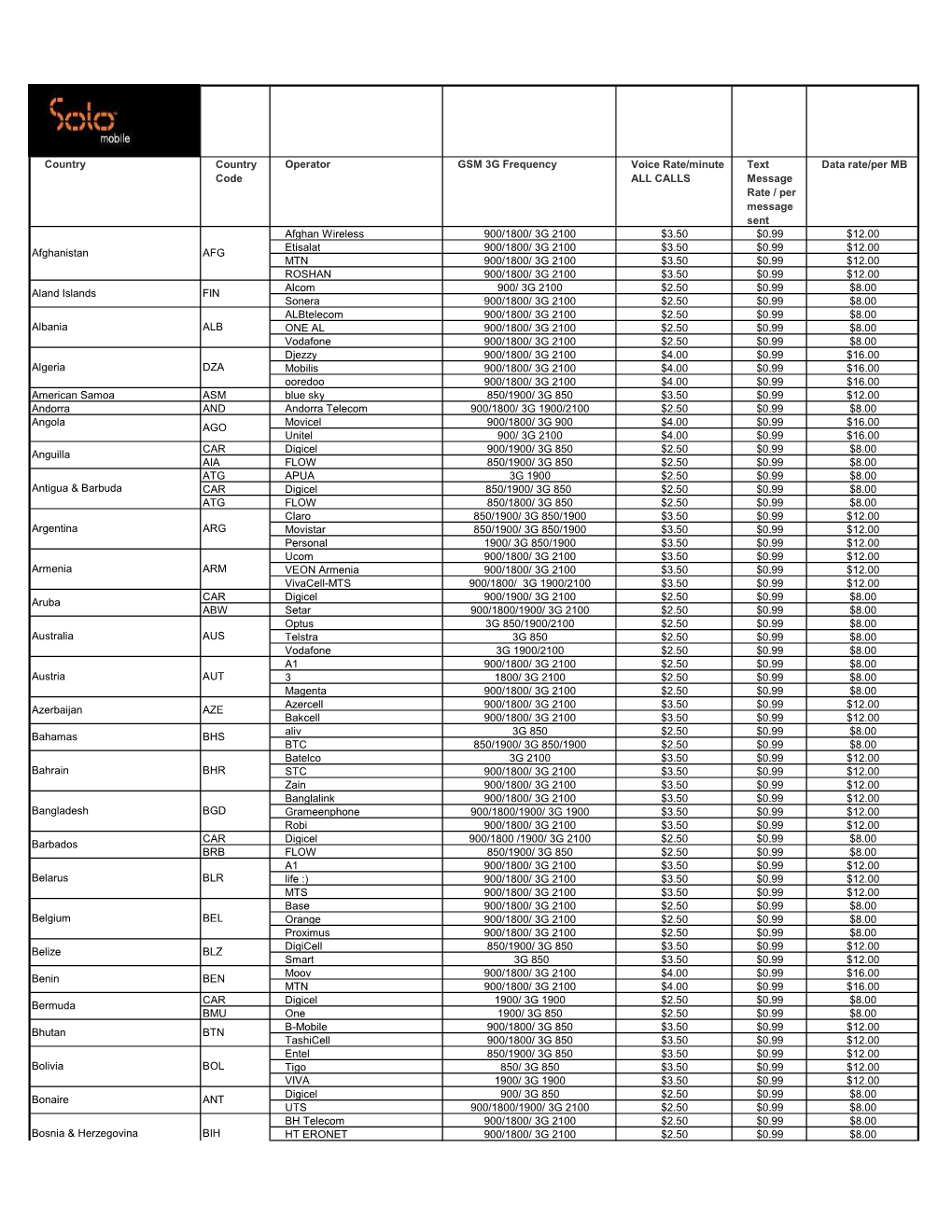 Coverage and Rates