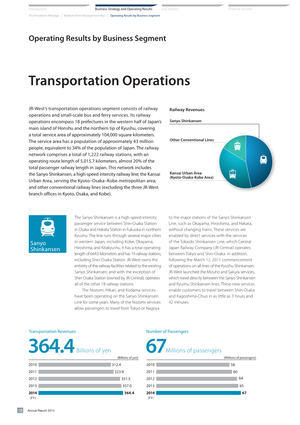 Operating Results by Business Segment (PDF, 575KB)