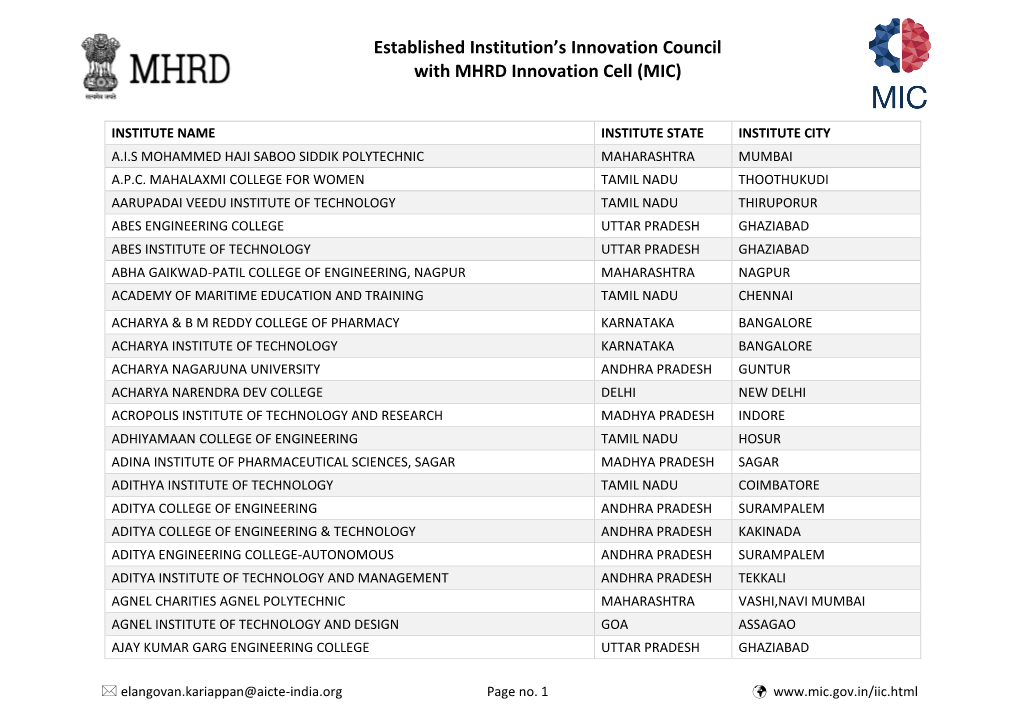 Established Institution's Innovation Council with MHRD Innovation Cell