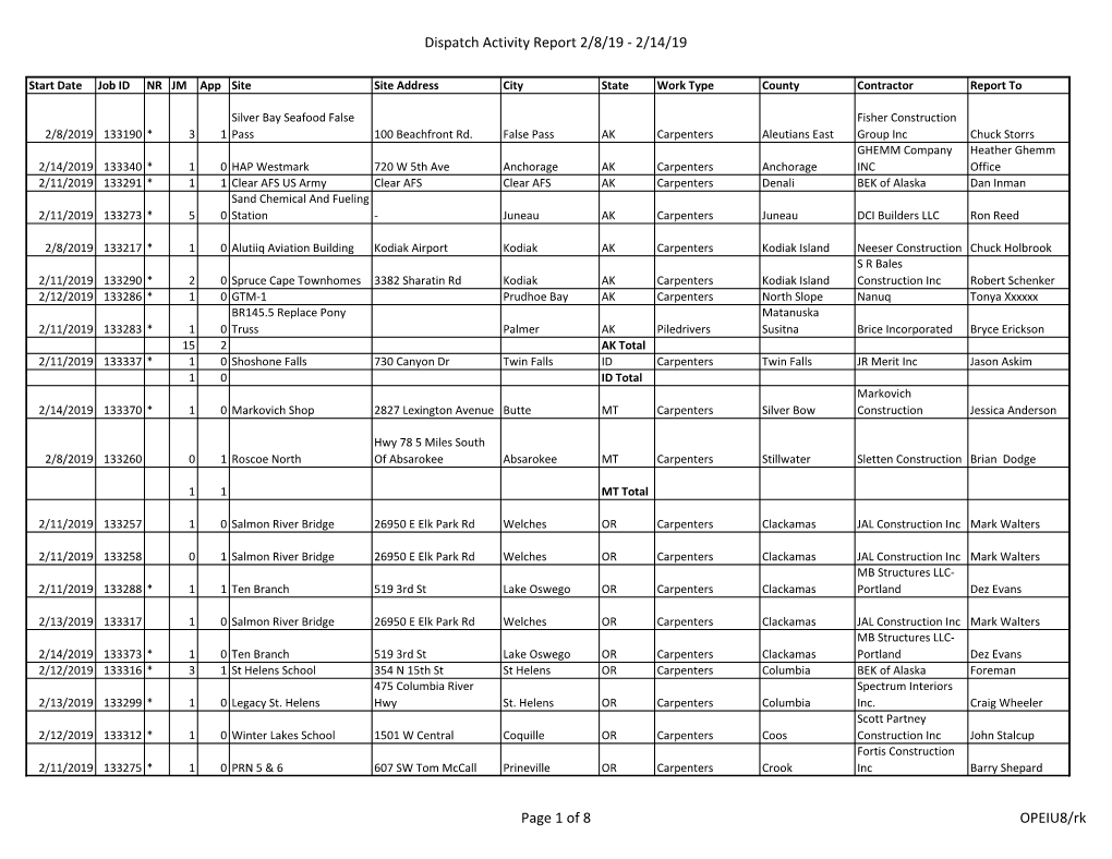 Dispatch Activity Report 2/8/19 - 2/14/19