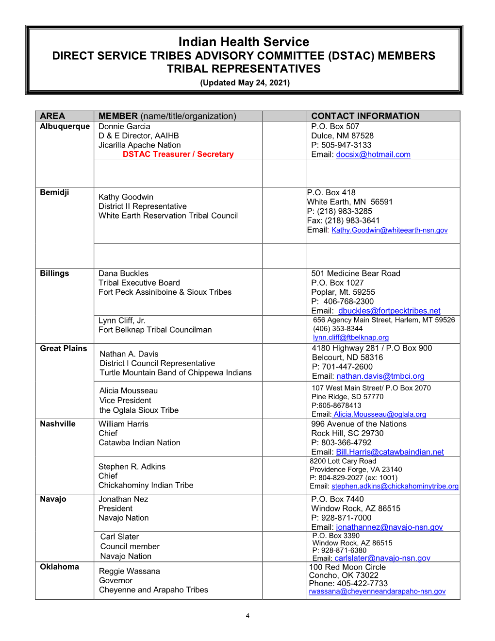 Direct Service Tribes Advisory Committee Listing