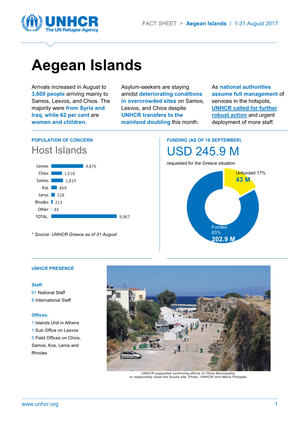 Aegean Islands / 1-31 August 2017