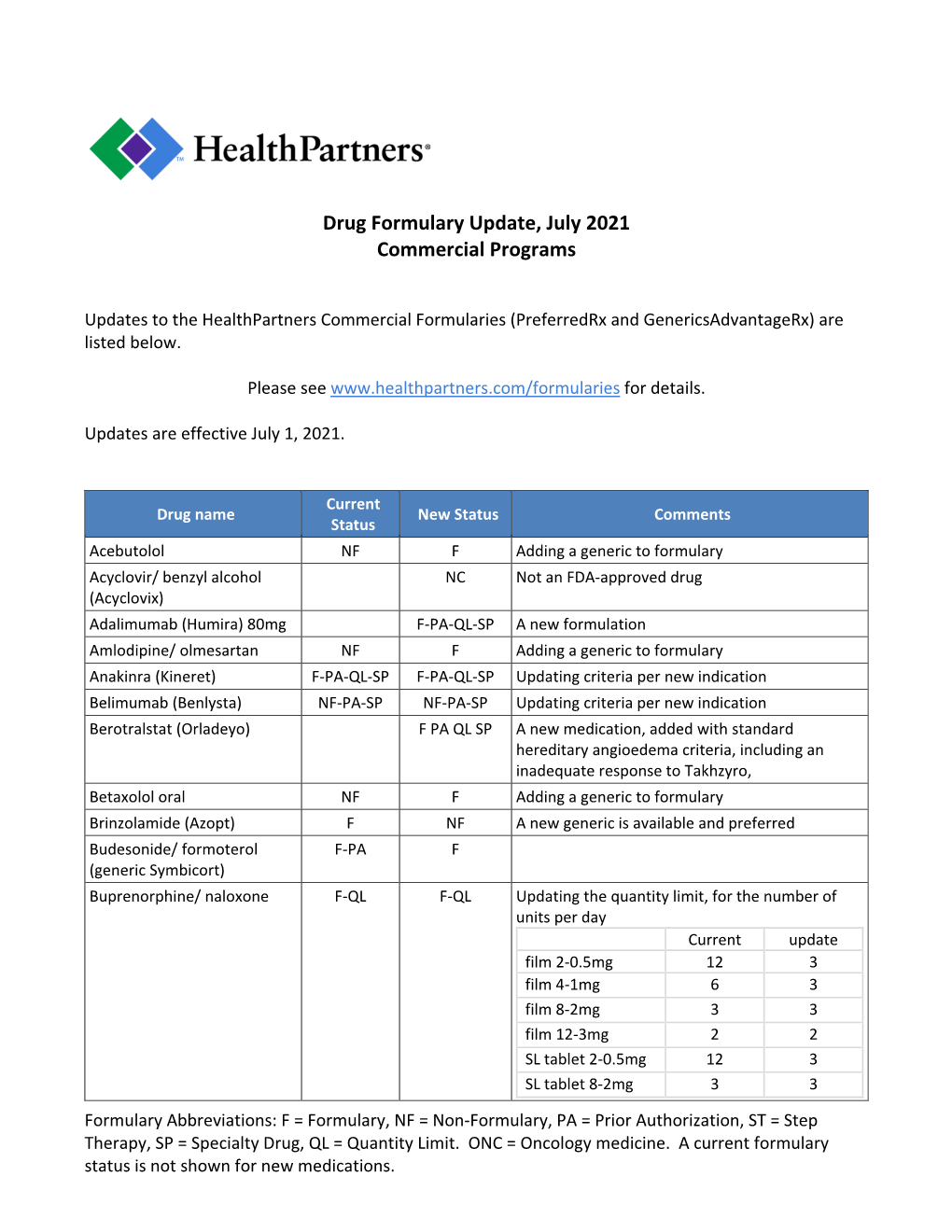 Formulary Update, July 2021, Commercial