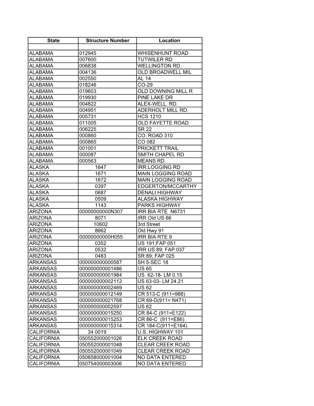 Inventory of Steel Deck Truss Brudges