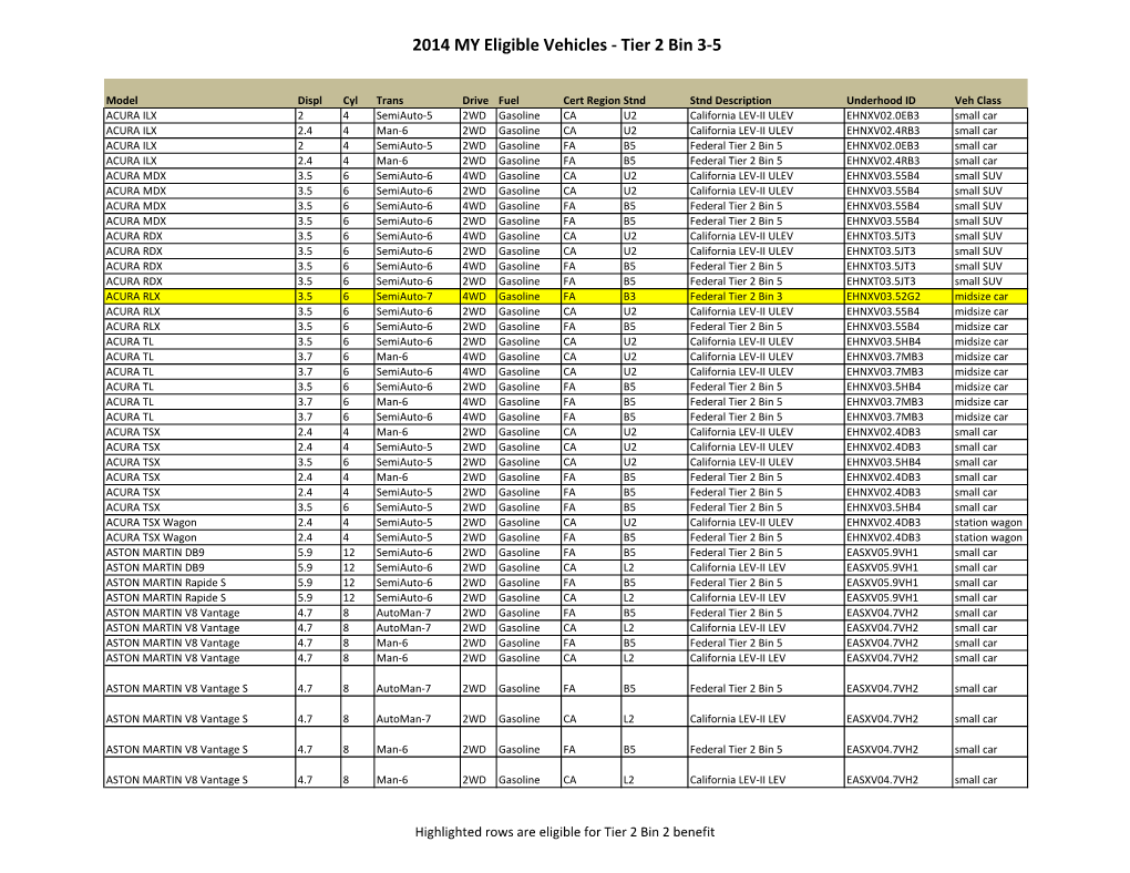 2014 MY Eligible Vehicles - Tier 2 Bin 3-5